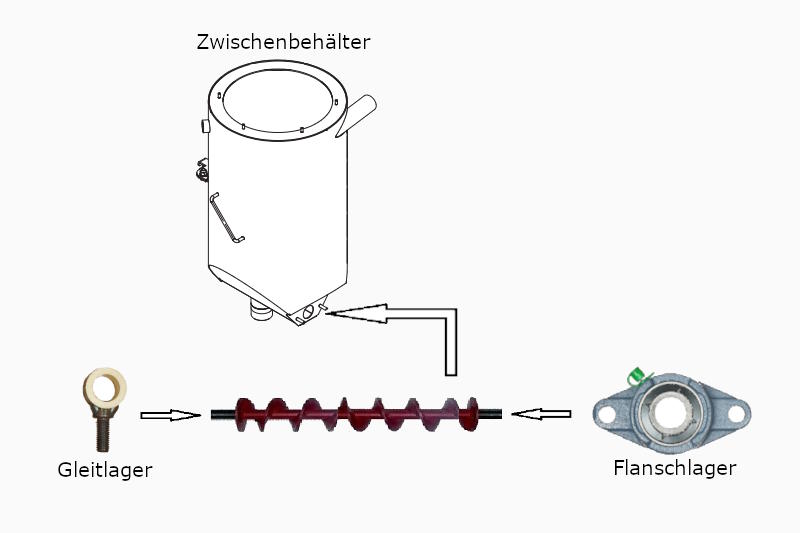 Lager Set Zwischenbehälter Zeichnung